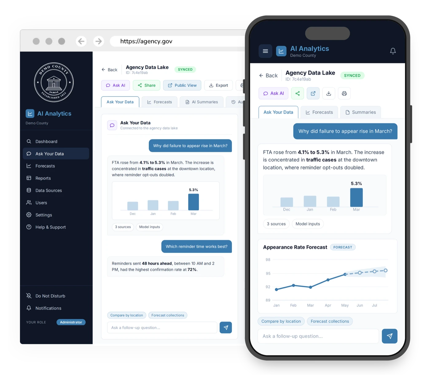 AI analytics interface answering a data question about failure-to-appear rates with an appearance-rate forecast, shown on desktop and phone