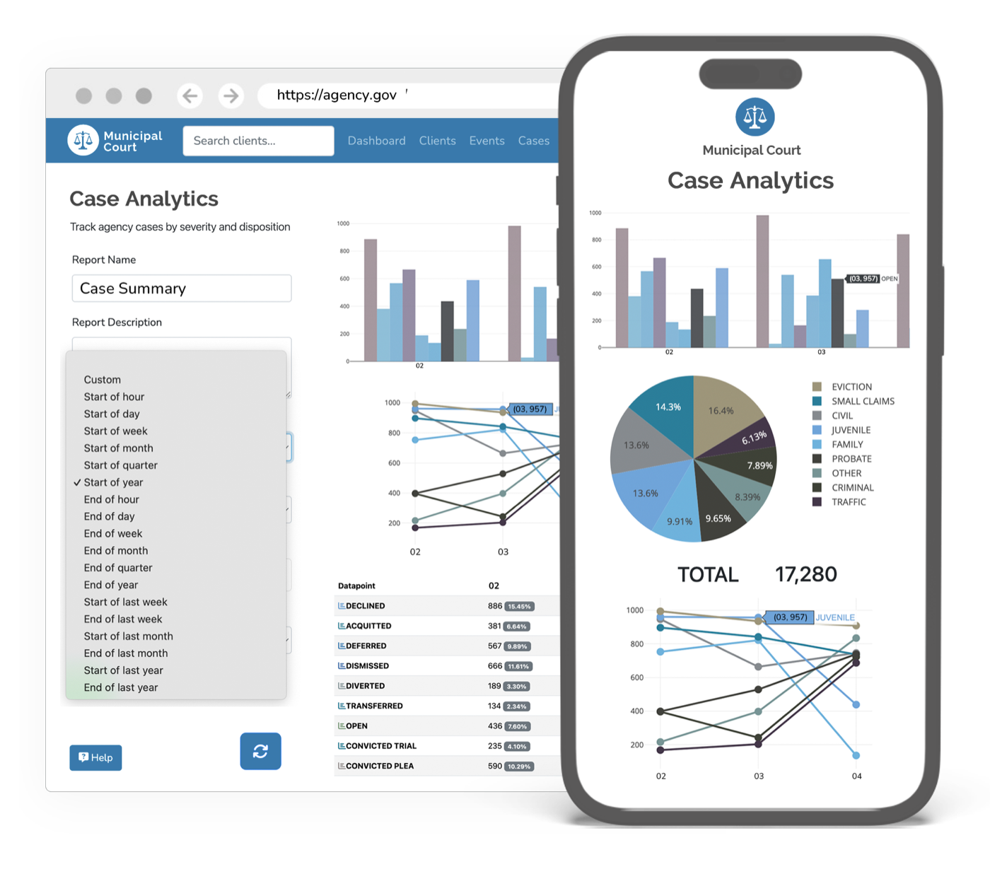 Court analytics dashboards interface showing real-time justice platform metrics, reports, and performance indicators