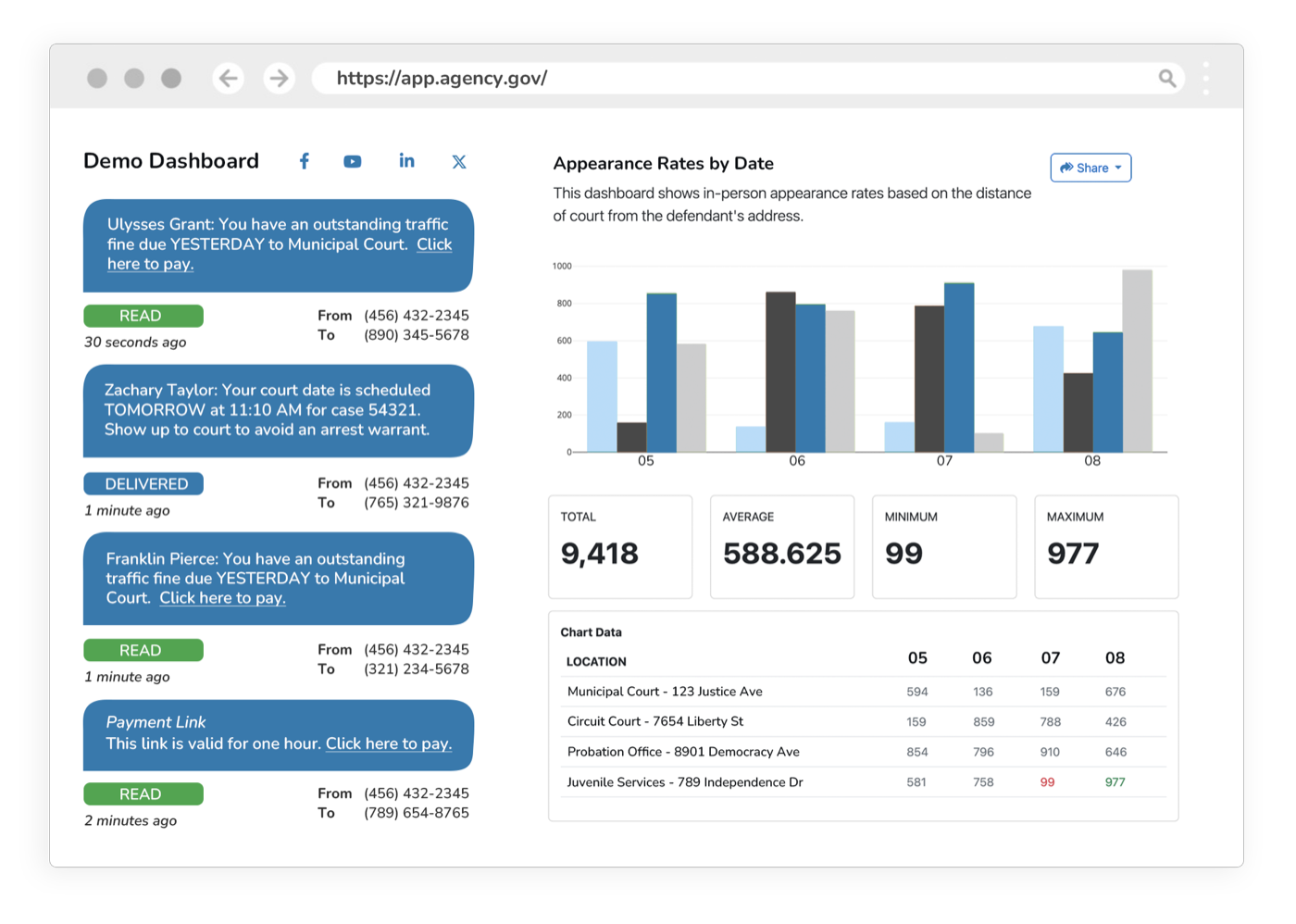 Court operations home dashboard showing monthly case reports, clearance rates, and operational analytics