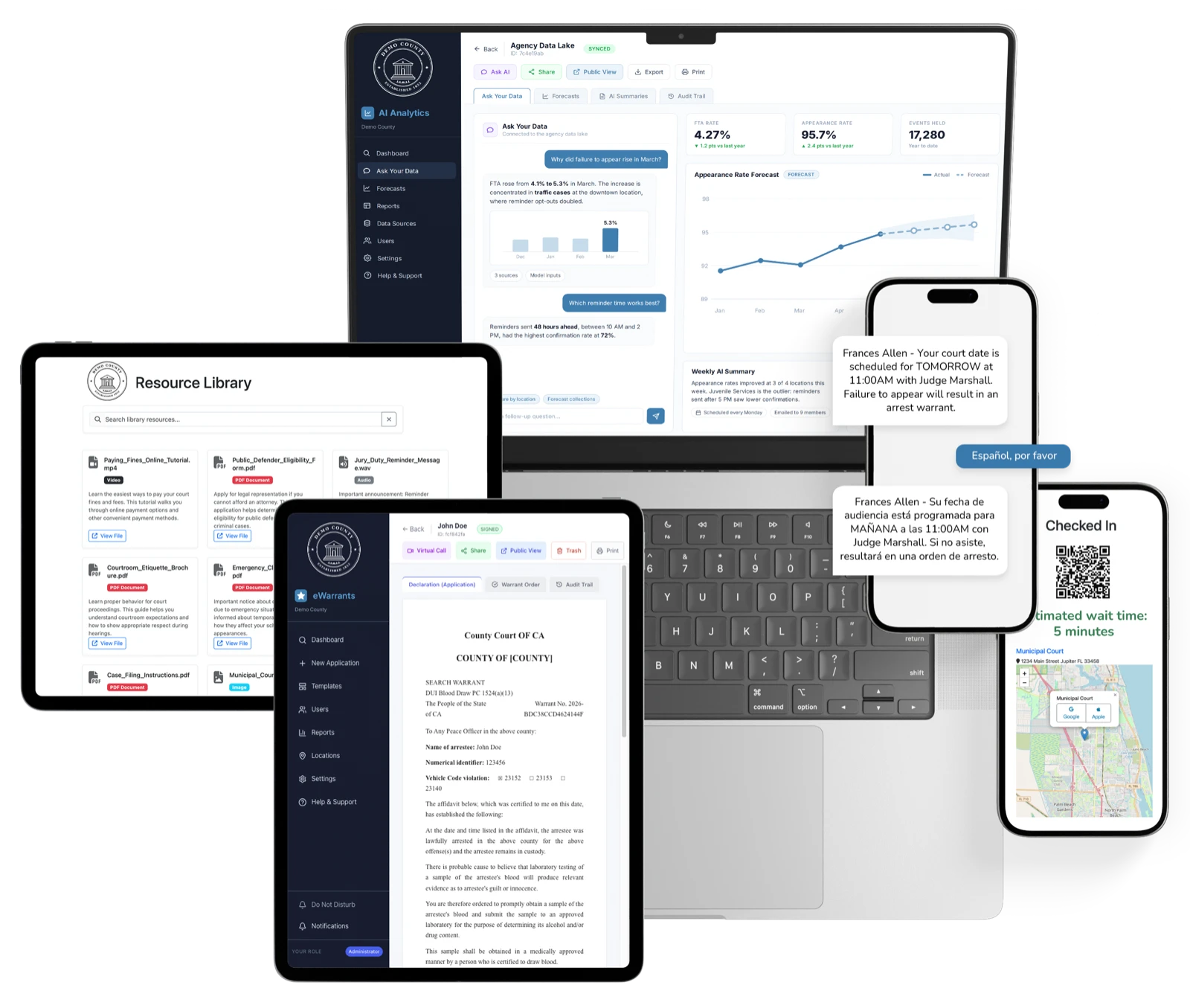 eCourtDate justice platform across laptop, tablet, and phones showing AI analytics, a resource library, an e-warrant, court reminders, and check-in