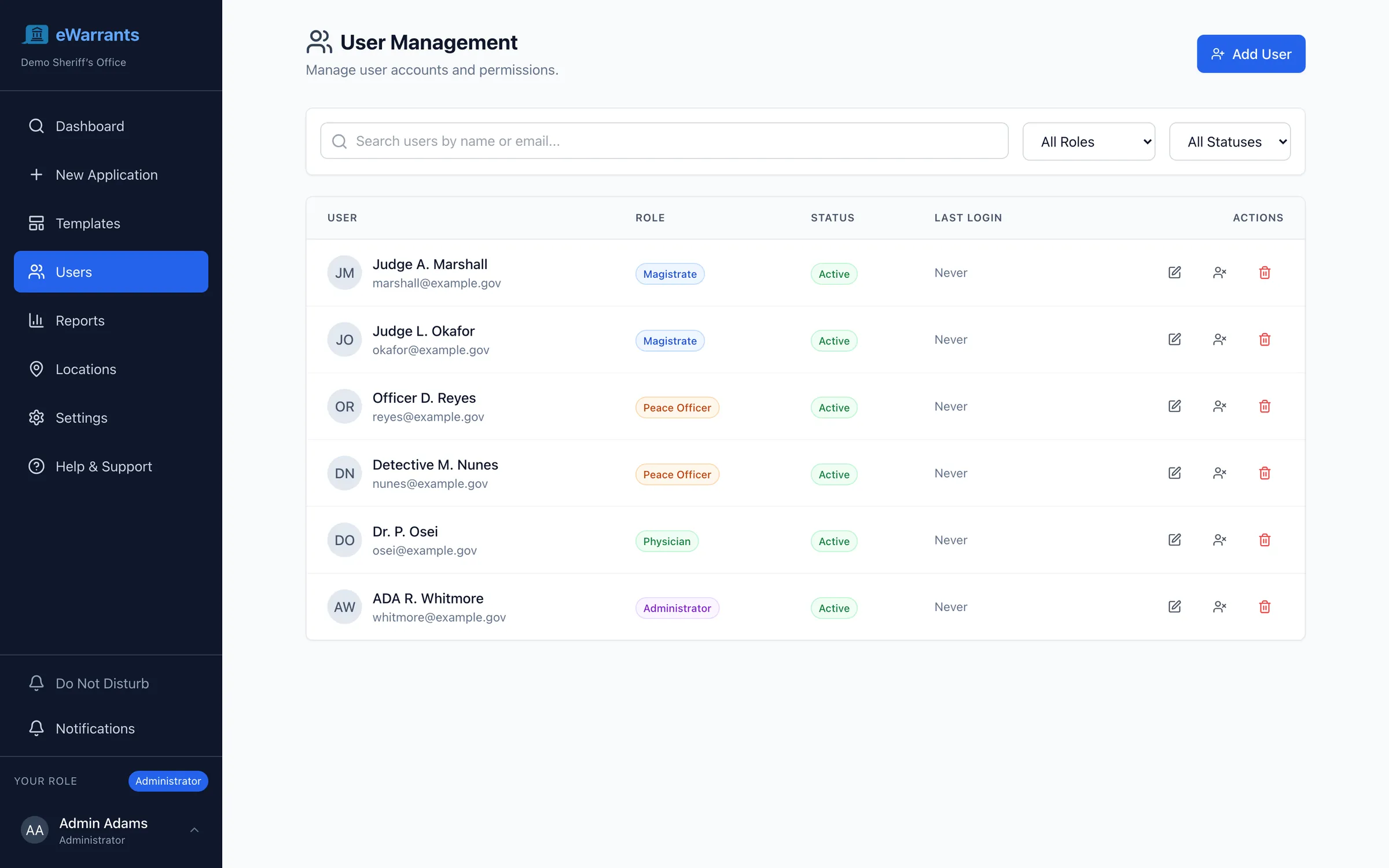 User management listing two magistrates, two peace officers, a physician, and an administrator, each with an email, a colour-coded role badge, an active status, and controls to edit, deactivate, or remove the account